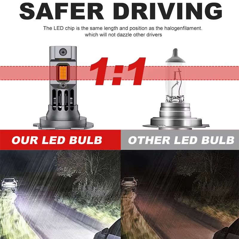 110W Turbo H7 LED CANBUS Lights 30000LM H4 H11 9005 9006 HB3 HB4 Mini Lamp 7035 CSP Wireless Car Headlight Bulbs with Fan